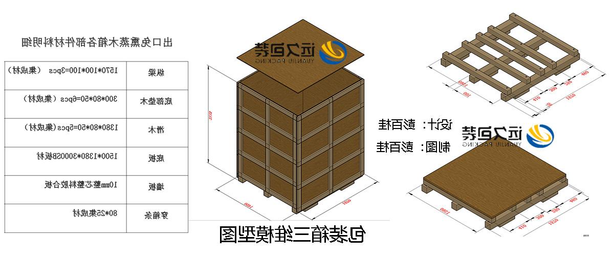 <a href='http://tw3n.ganwinpo.com'>买球平台</a>的设计需要考虑流通环境和经济性